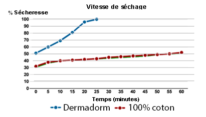 dermatherapy2