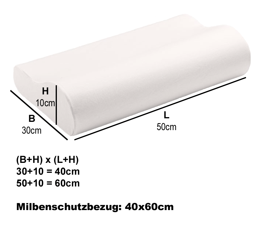 Berechnung Spezialkissenbezug