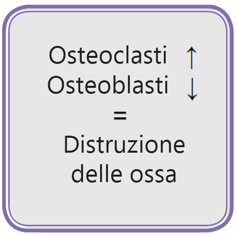 Distruzione delle ossa