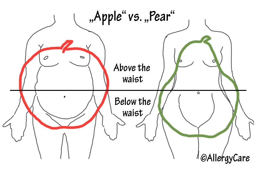 Apple vs. Pear